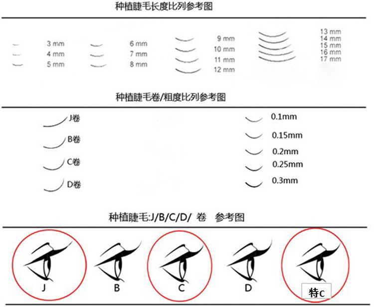 韩国料 嫁接睫毛 规格4p.5p.6p.7p.8p.9p.10p ,无根均可订做