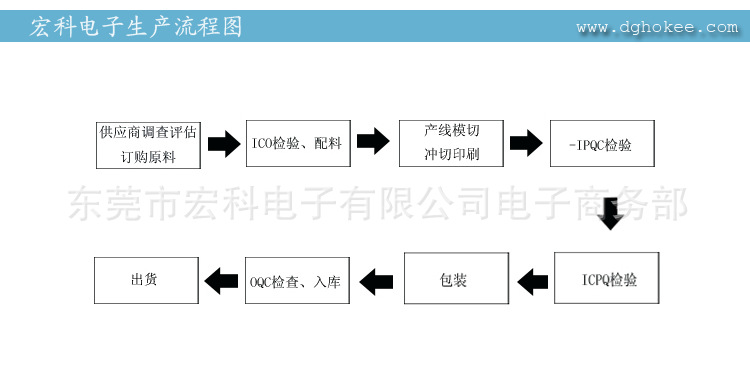 生产流程图1