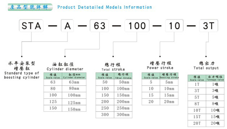 STA-A产品型号详解