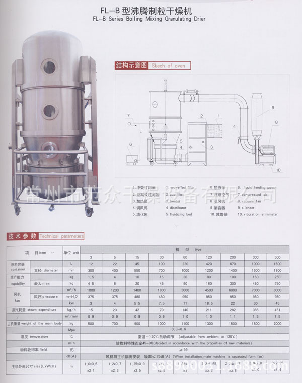 沸騰制粒乾燥機17