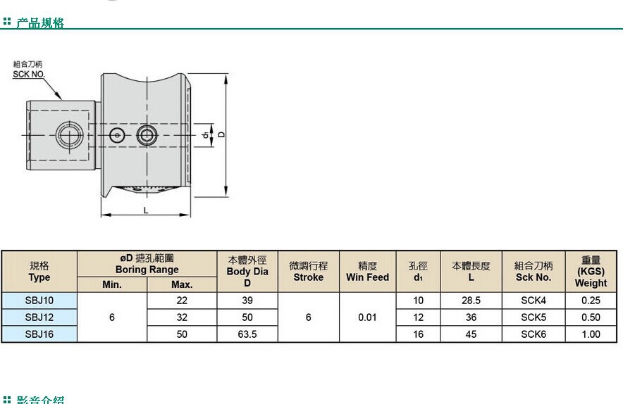 正河源搪头一级总代理 专业供应SBJ16精搪头