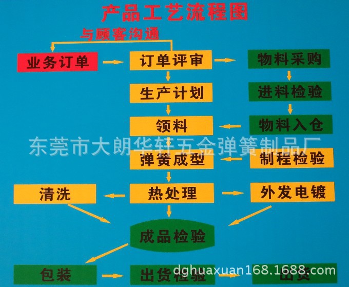 企业团队