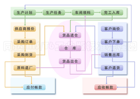 itFlow