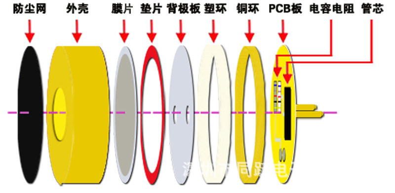 电声器件-厂家直销 4015咪头 1.5H带针传声器