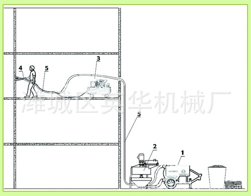 砂浆喷涂机-潍城区英华机械厂