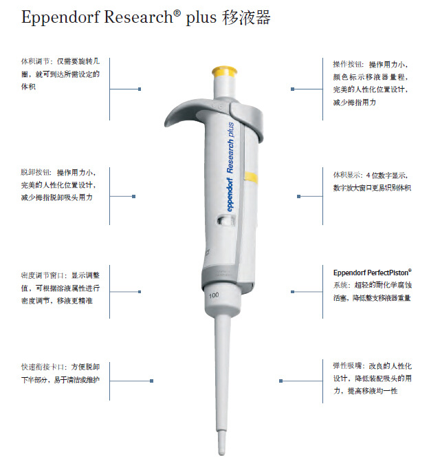 eppendorf移液枪产品结构介绍图解