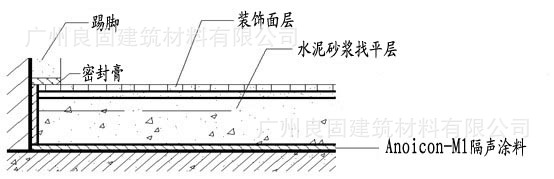 隔音砂浆做法示例图