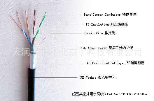 305米/箱 超五类、六类网线