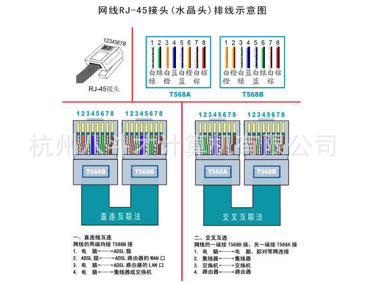 2米网线 机制 2米 5米 10米 20米 宽带线 跳线 电脑网线 超五类