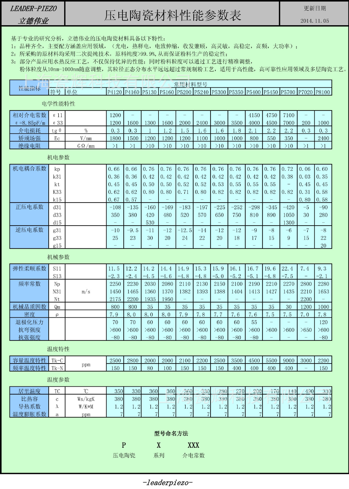 压电陶瓷粉料-p81 超声清洗,超声美容,超声雾化,压电变压器