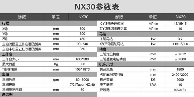 供应CNC铣床/数控镗铣床/钻铣床NX30立式铣床经济型