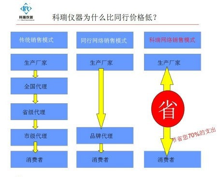 八小时工作制社会主义和资本主义的一起寻求！