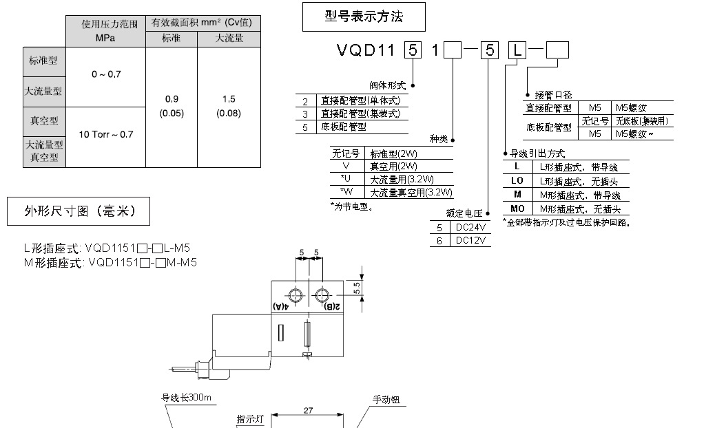 广东广州【一级原装进口smc电磁阀】vqd1131w-5m-m5假一罚万价格