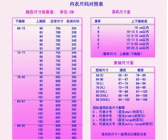 內衣尺碼表