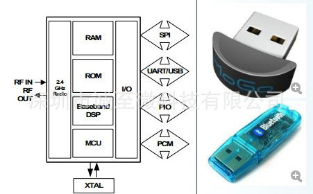 CSR蓝牙适配器方案 BC41B143A06