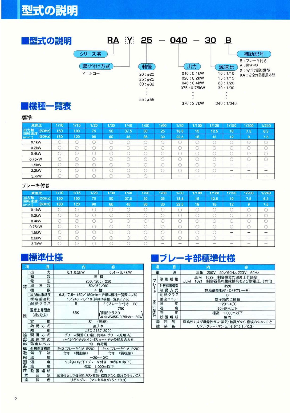 日立減速機