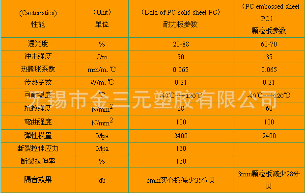 耐力板参数1