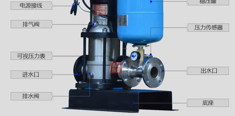 GWS-BI一体式变频增压水泵