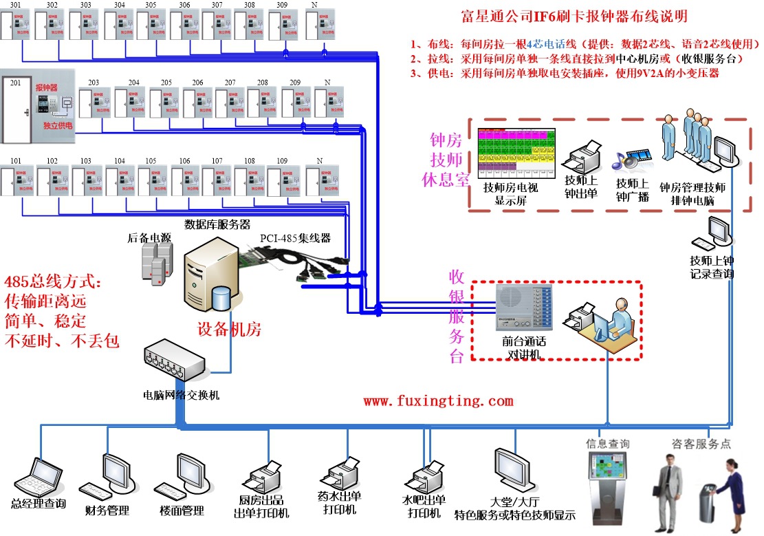 IF6产品分布结构布线图