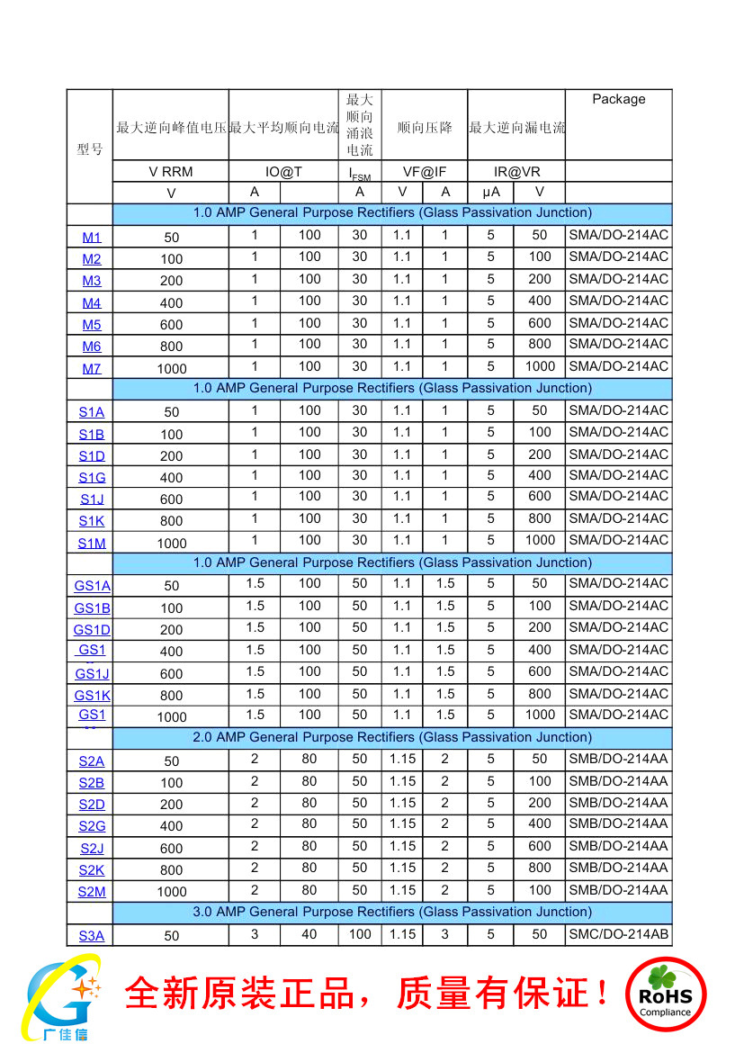 貼片二極管0000