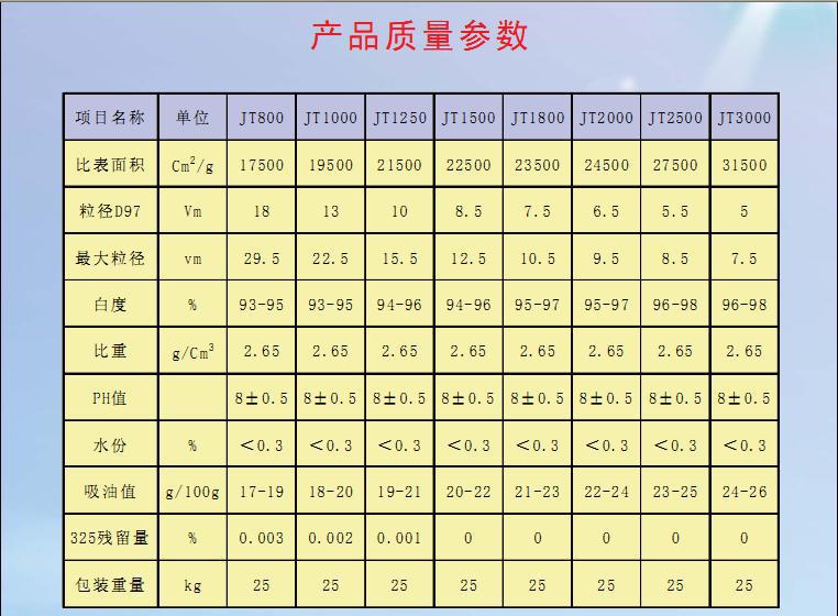 s品质保证 供应 规格齐全 重质碳酸钙800目 优质碳酸钙 质量保证