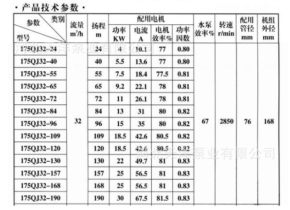 175QJ系列32吨流量产品技术参数