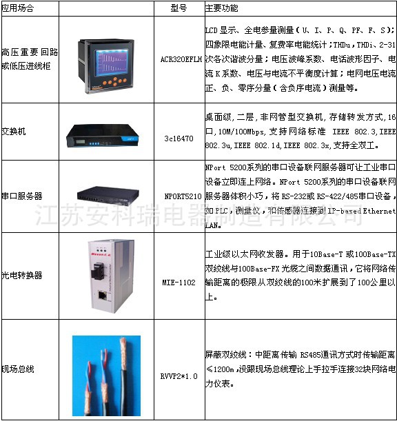 电力监控软件在山东电力管道工程公司的应用