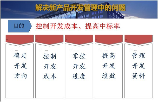 【供应PLM新产品开发管理系统服装鞋业版房