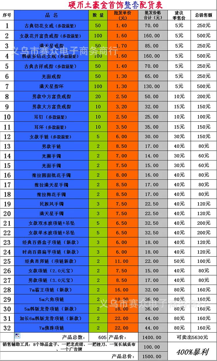 6月份最新配货表