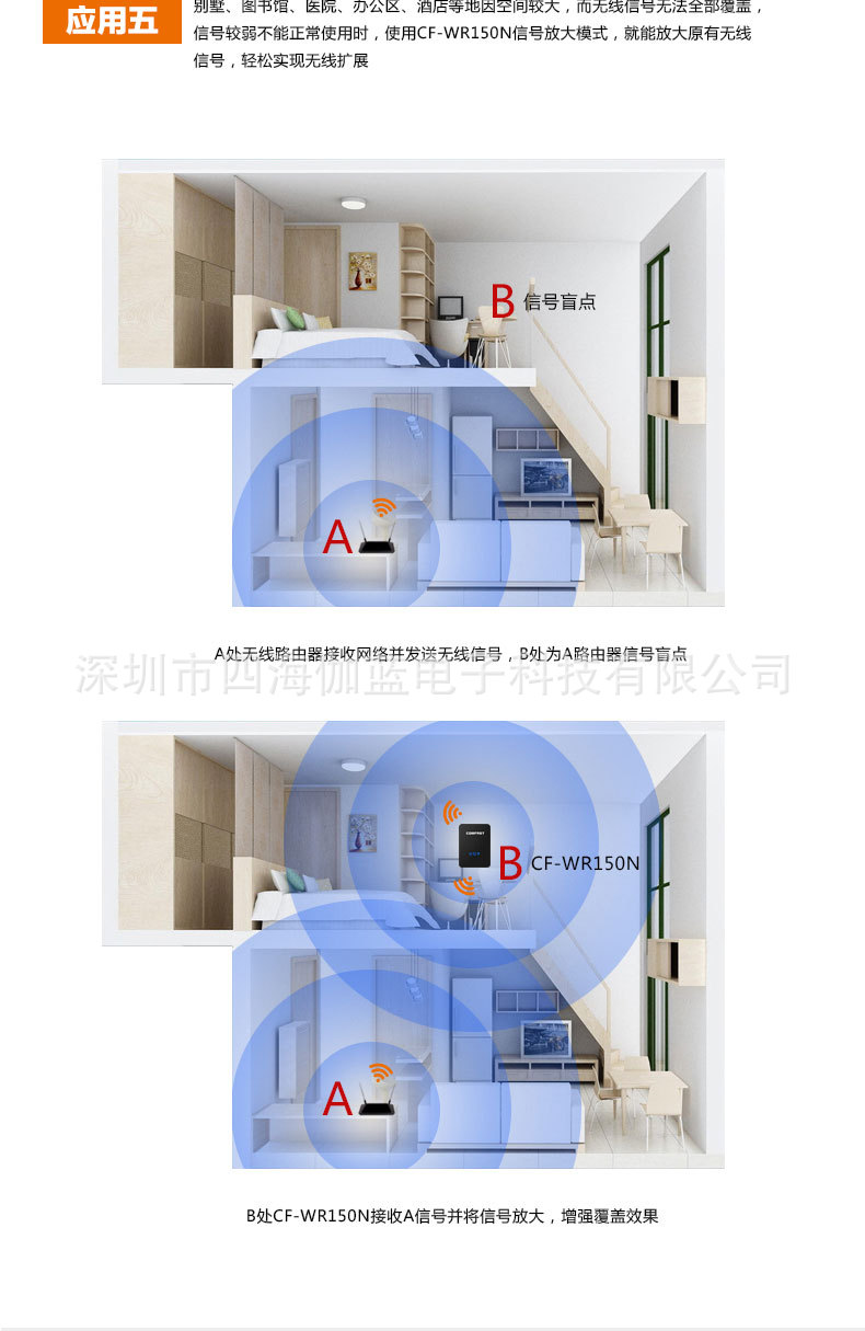 旗舰店-CF-WR150N_15