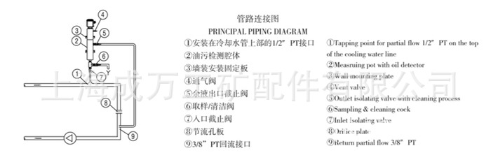 CP-63A型管路油污檢測傳感器連接圖