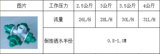 新款十字雾化喷头参数