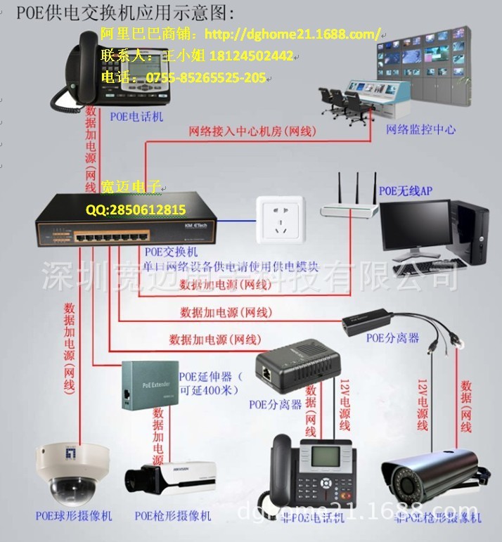 POE供电交换机示意图