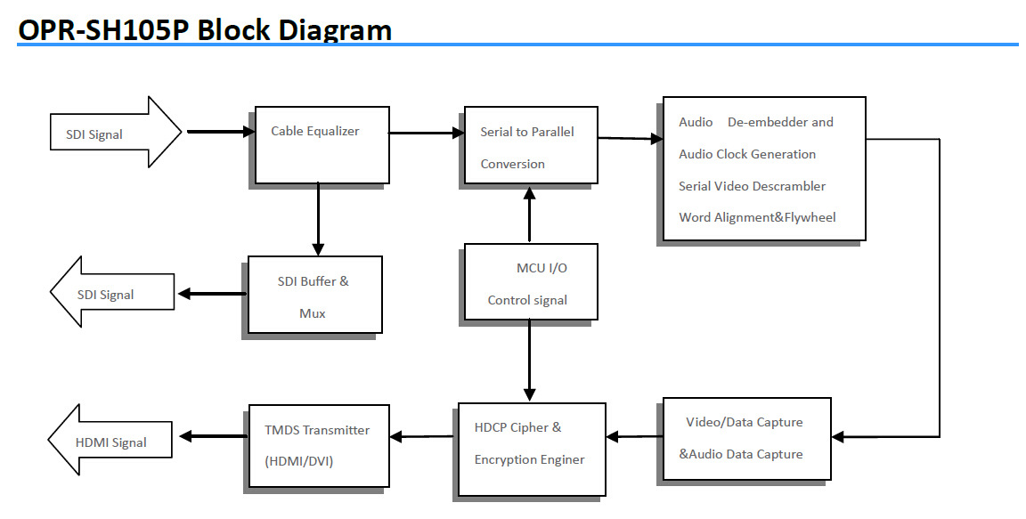 歐柏銳OPR-SH105P SDI轉(zhuǎn)HDMI 轉(zhuǎn)換器 108
