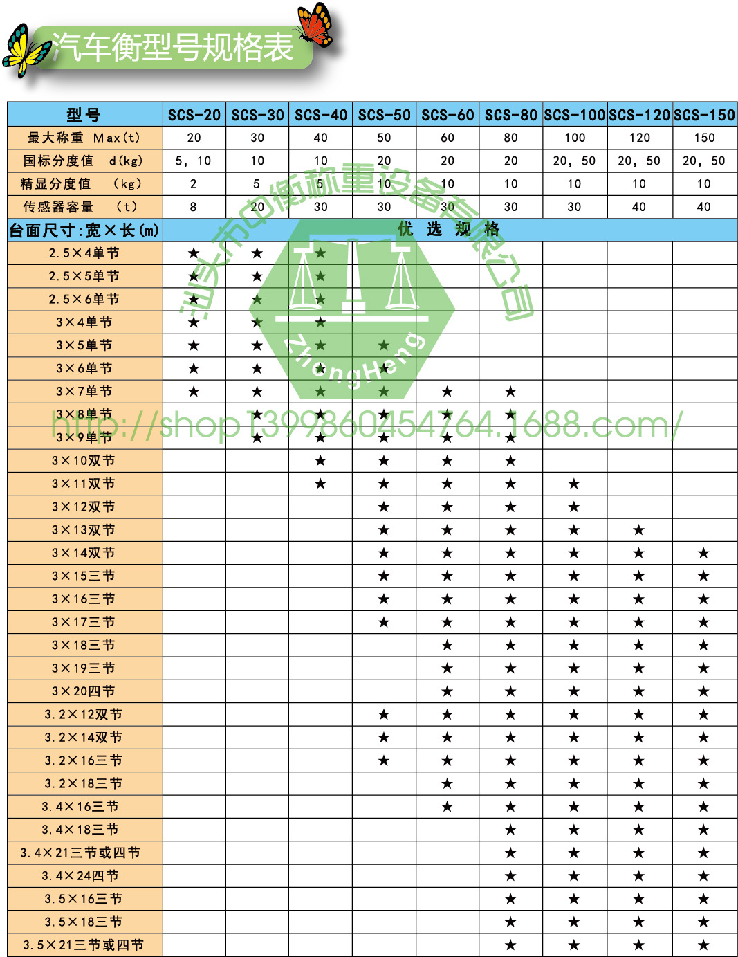 汽車衡型號規格表