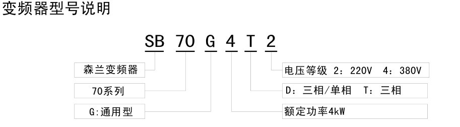 SB70G型号说明