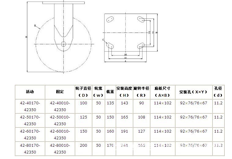 直销4寸5寸6寸8寸欧式铝芯聚氨酯pu万向脚轮 不锈钢