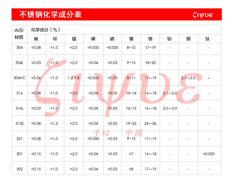 不锈钢材料化学成分表