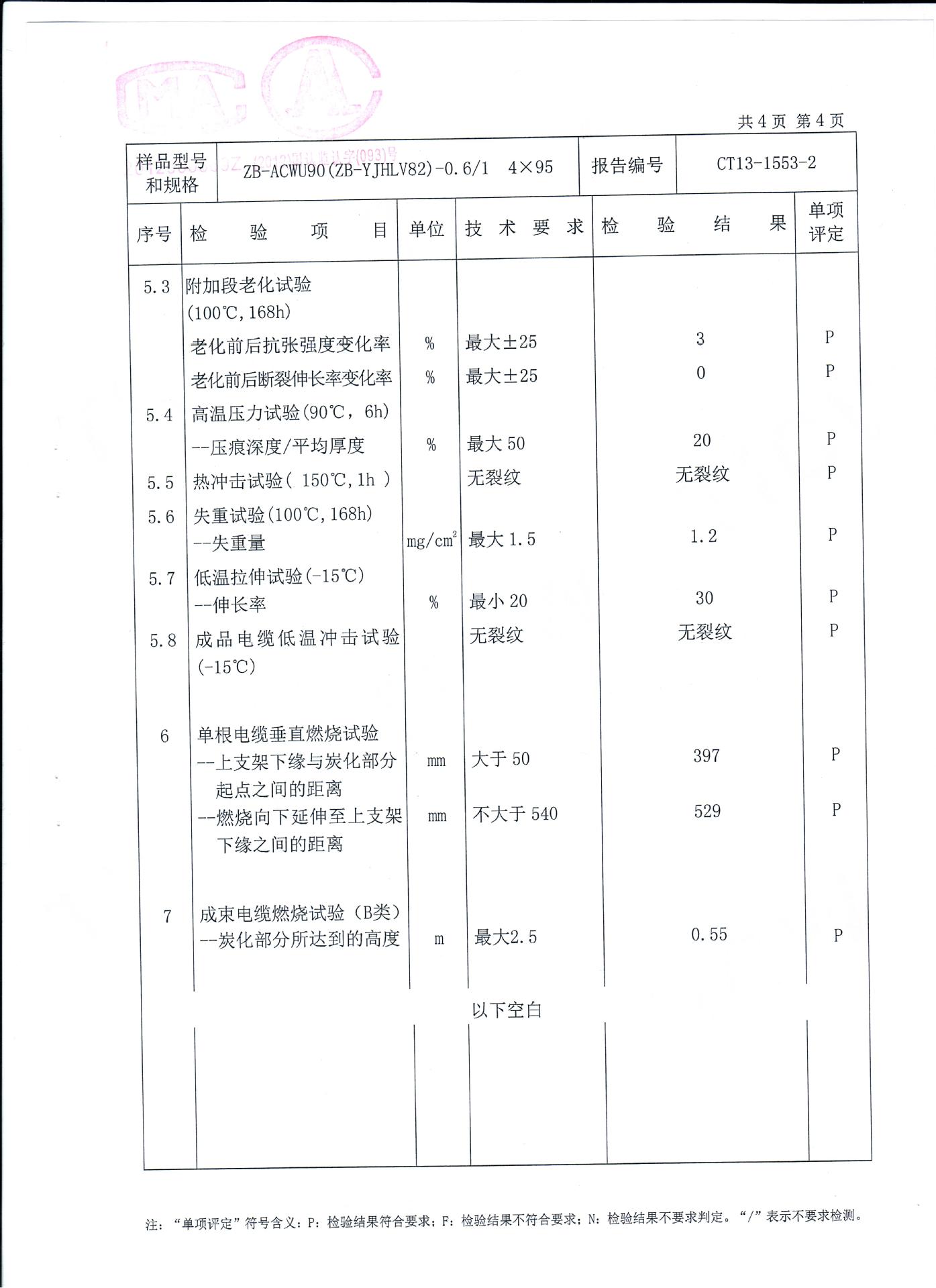 型式試驗報告ZB-ACWU5