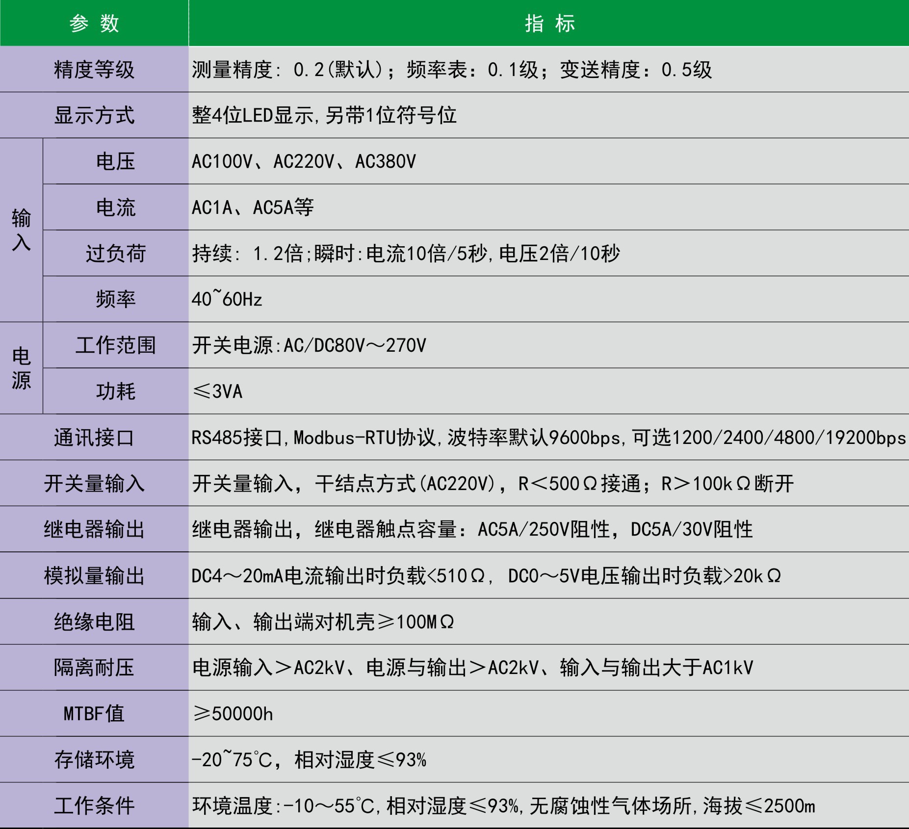 三相智能電測機表技術參數