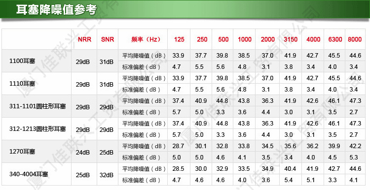 0 3M 耳塞 共通 后部1