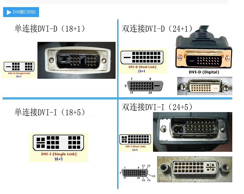 dvi转vga头d