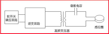 SPG原理图