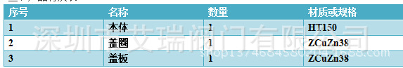 防爆清扫口材质表