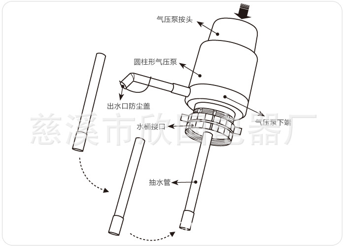 批发【中号】手压式饮水泵 pp简易纯水桶手压泵水器