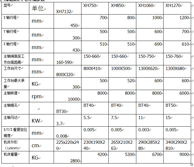厂家直销性价比最高的立式数控加工中心XH7145.