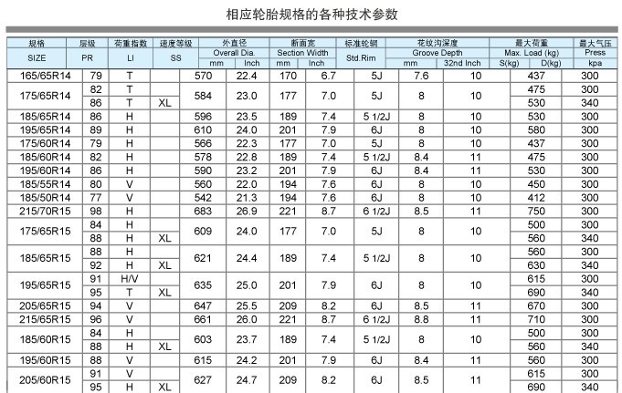 金宇轮胎 高速行驶超耐磨 静音 操纵性强