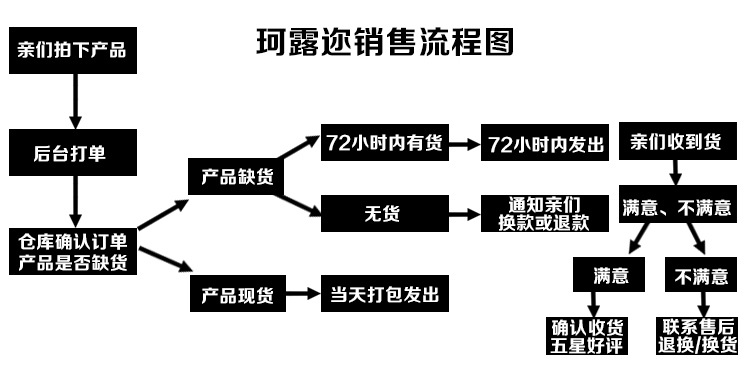 详情页面设计模板-页尾8