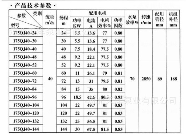 175QJ系列40吨流量产品技术参数