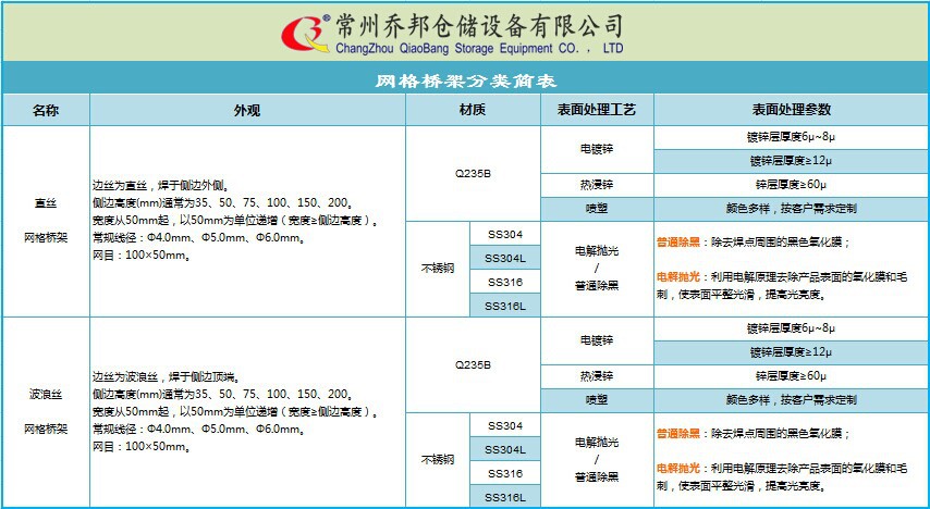 網格橋架分類簡表01